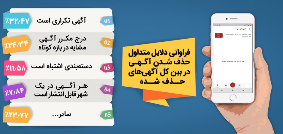 دلایل رد شدن آگهی در دیوار 1 1024x447 1 - شرایط درج آگهی در دیوار شیراز