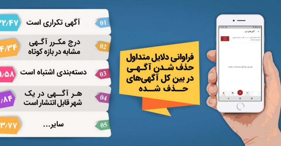شرایط درج آگهی در دیوار شیراز